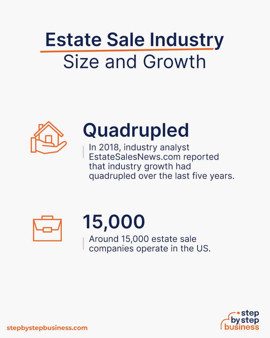 estate sale industry size and growth
