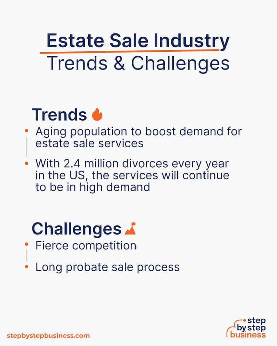 estate sale industry Trends and Challenges