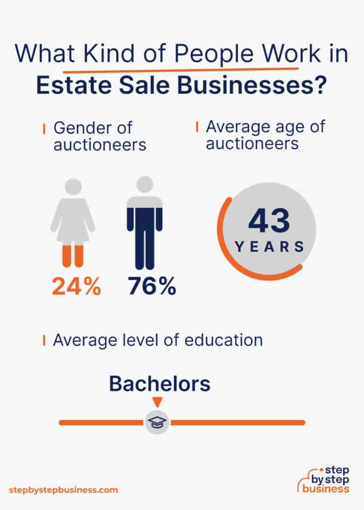 How to Start a Profitable Estate Sale Company in 13 Steps