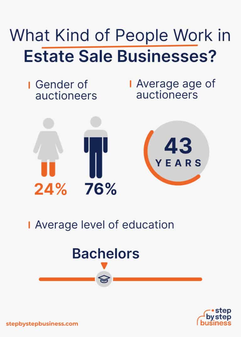 How to Start a Profitable Estate Sale Company in 13 Steps