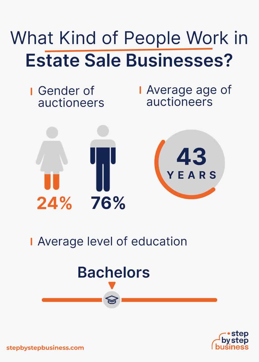 estate sale industry demographics