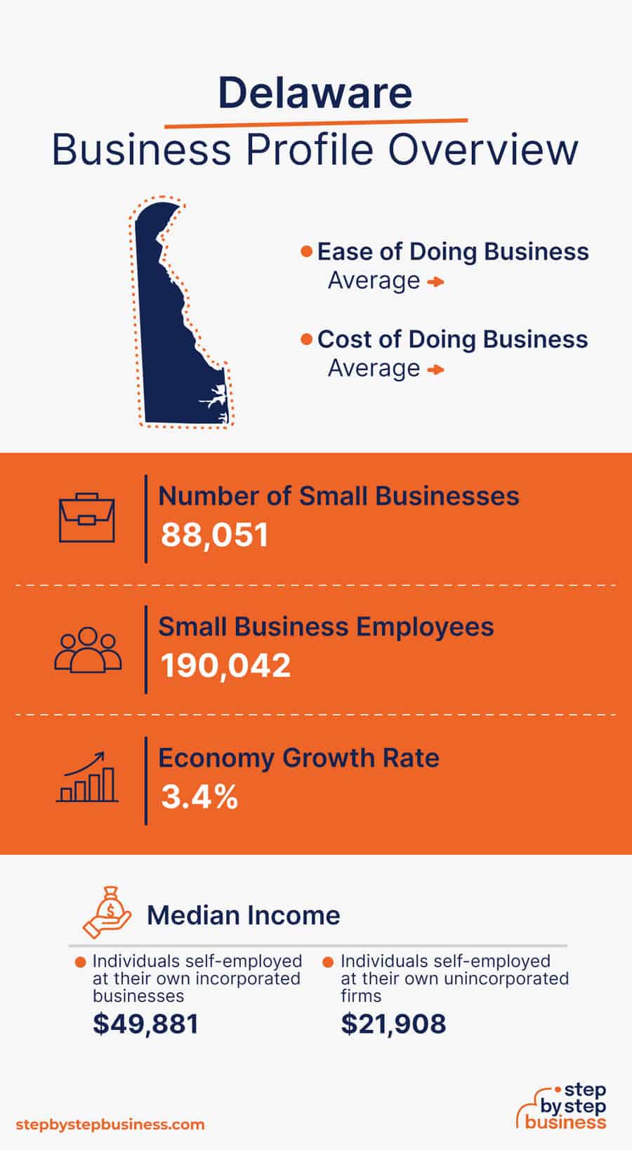 Delaware Business Profile Overview