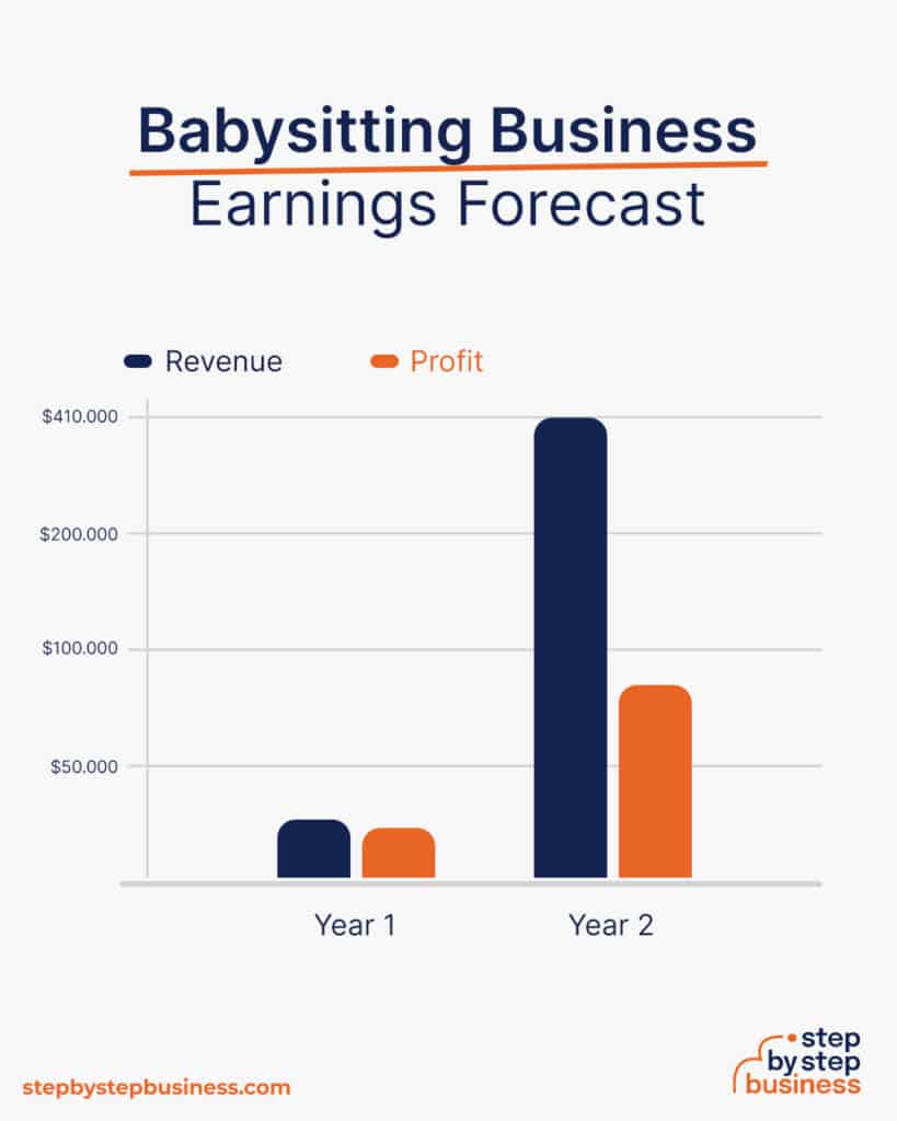 How to Start a Profitable Babysitting Business in 2024