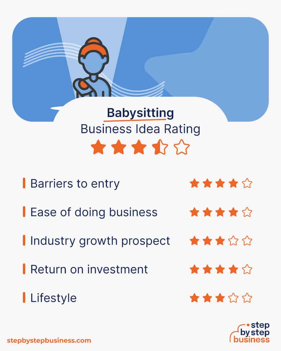 babysitting business idea rating