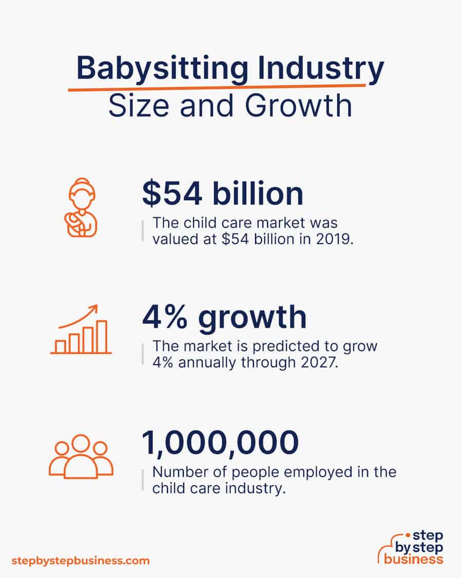 babysitting industry size and growth