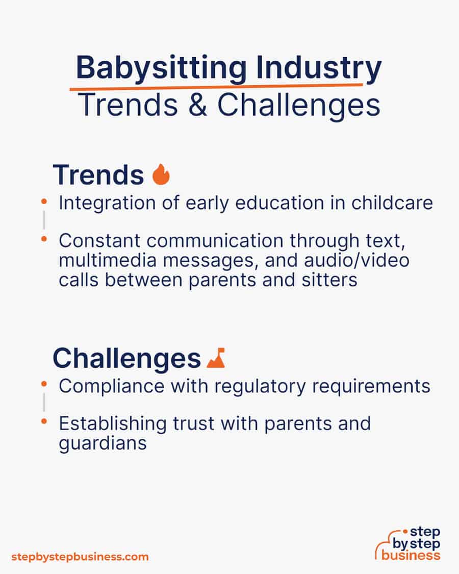 babysitting industry Trends and Challenges