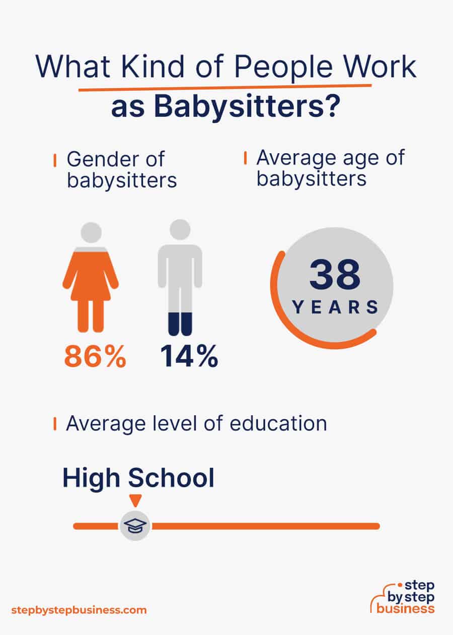 babysitting industry demographics