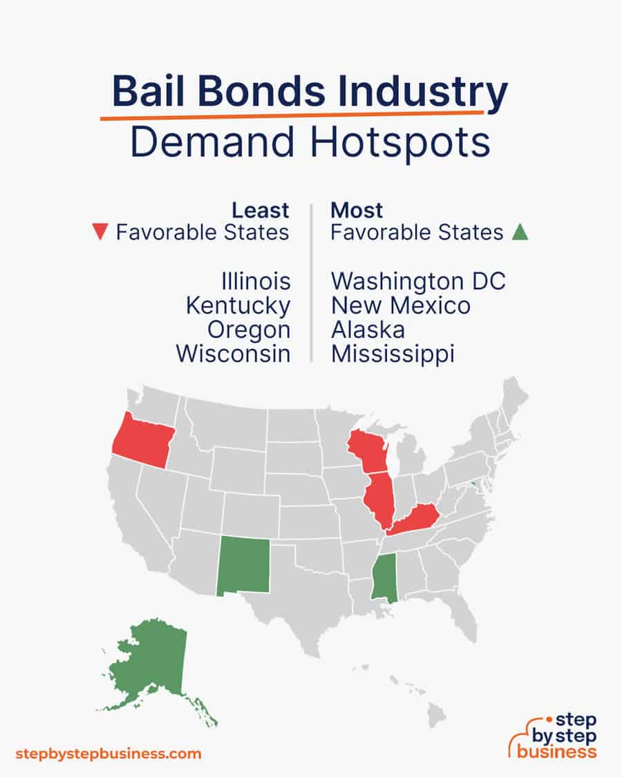 bail bonds industry demand hotspots