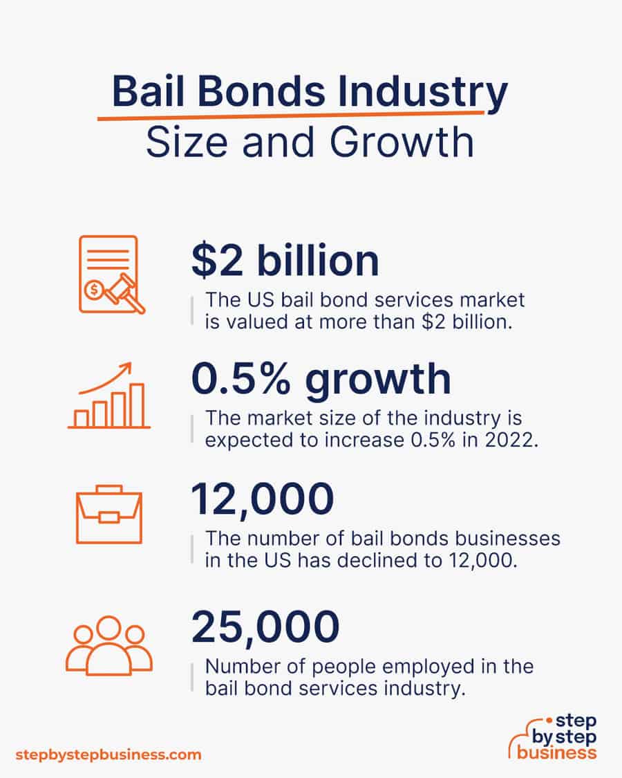 bail bonds industry size and growth