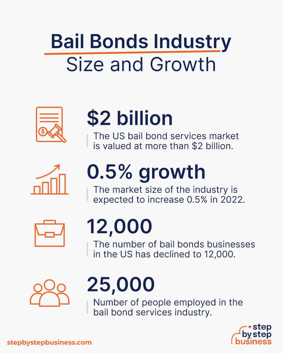 Bonds Size Chart