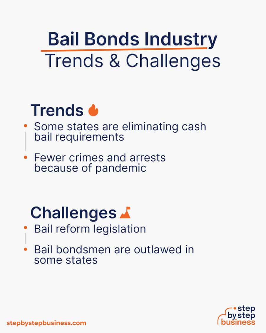 bail bonds industry Trends and Challenges