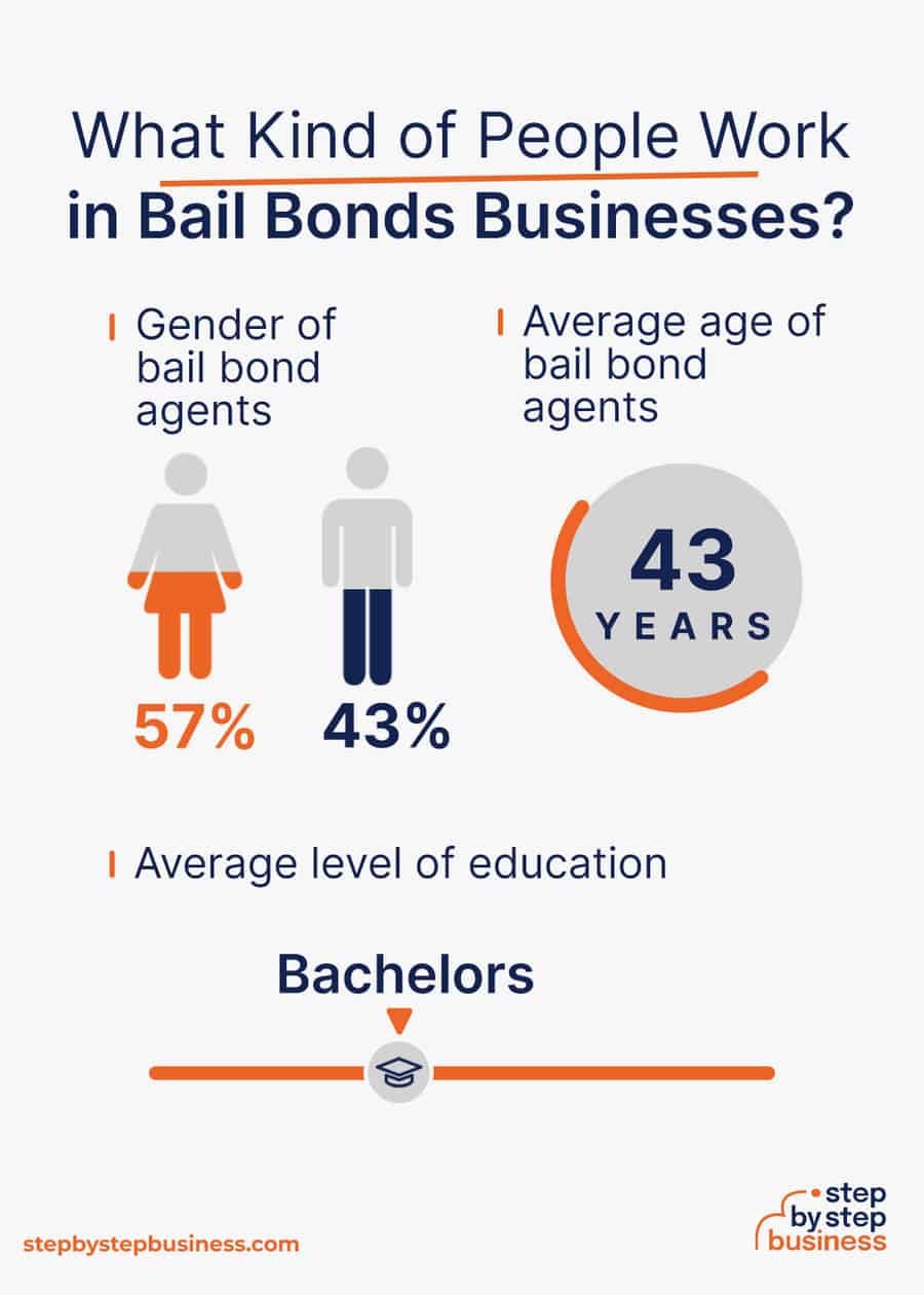 The Biography of a Bail Bondsman Master of his Profession