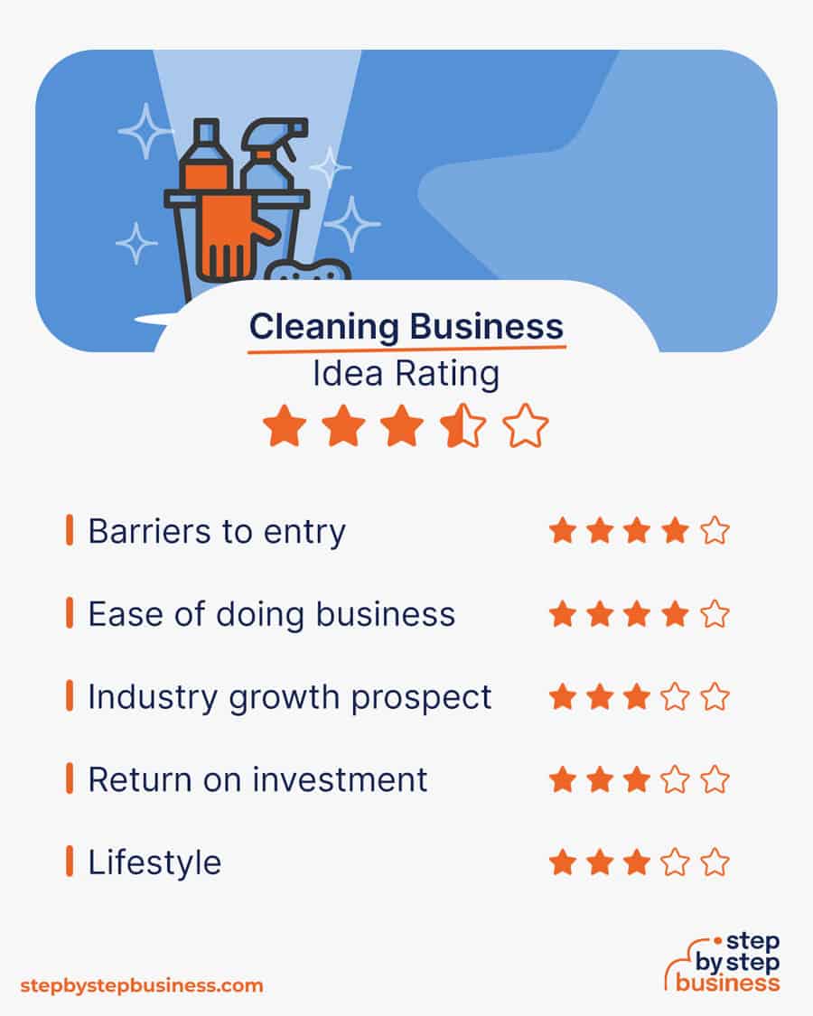 cleaning business idea rating