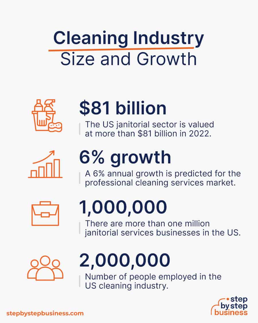 cleaning industry size and growth