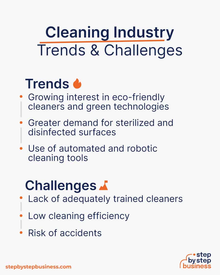 cleaning industry Trends and Challenges