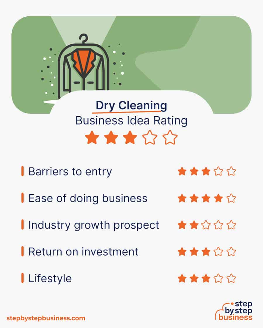 dry cleaning business idea rating