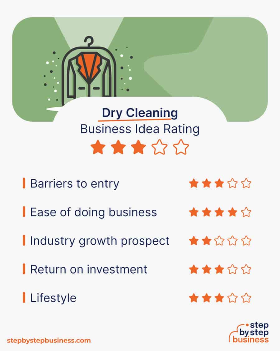 a dry cleaning business plan