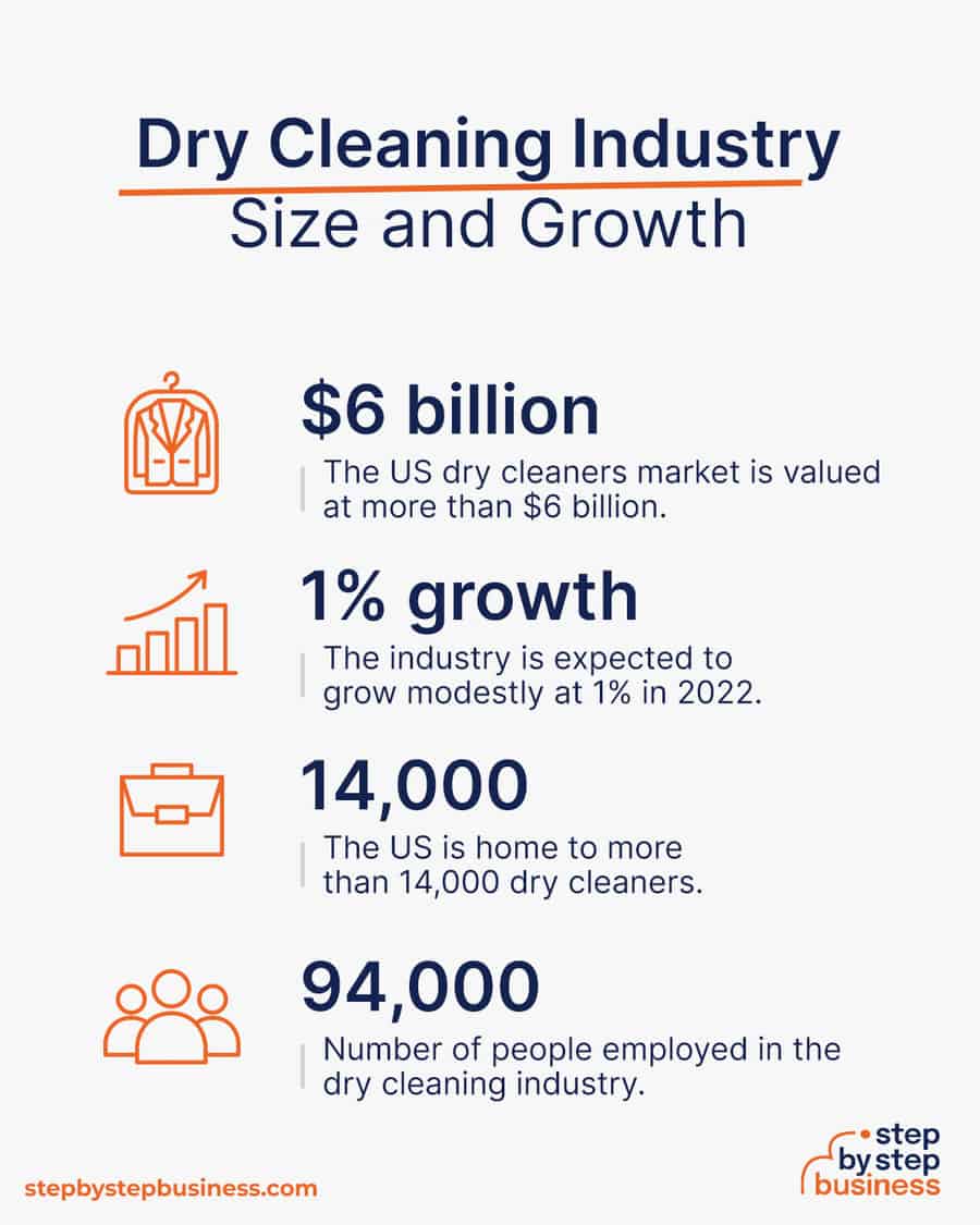 dry cleaning industry size and growth