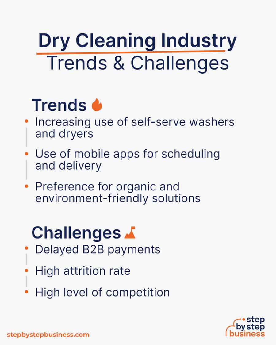 dry cleaning industry Trends and Challenges