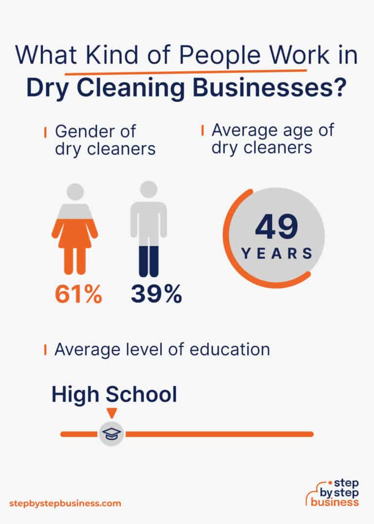 how-to-start-a-dry-cleaning-business-in-2024-in-13-steps