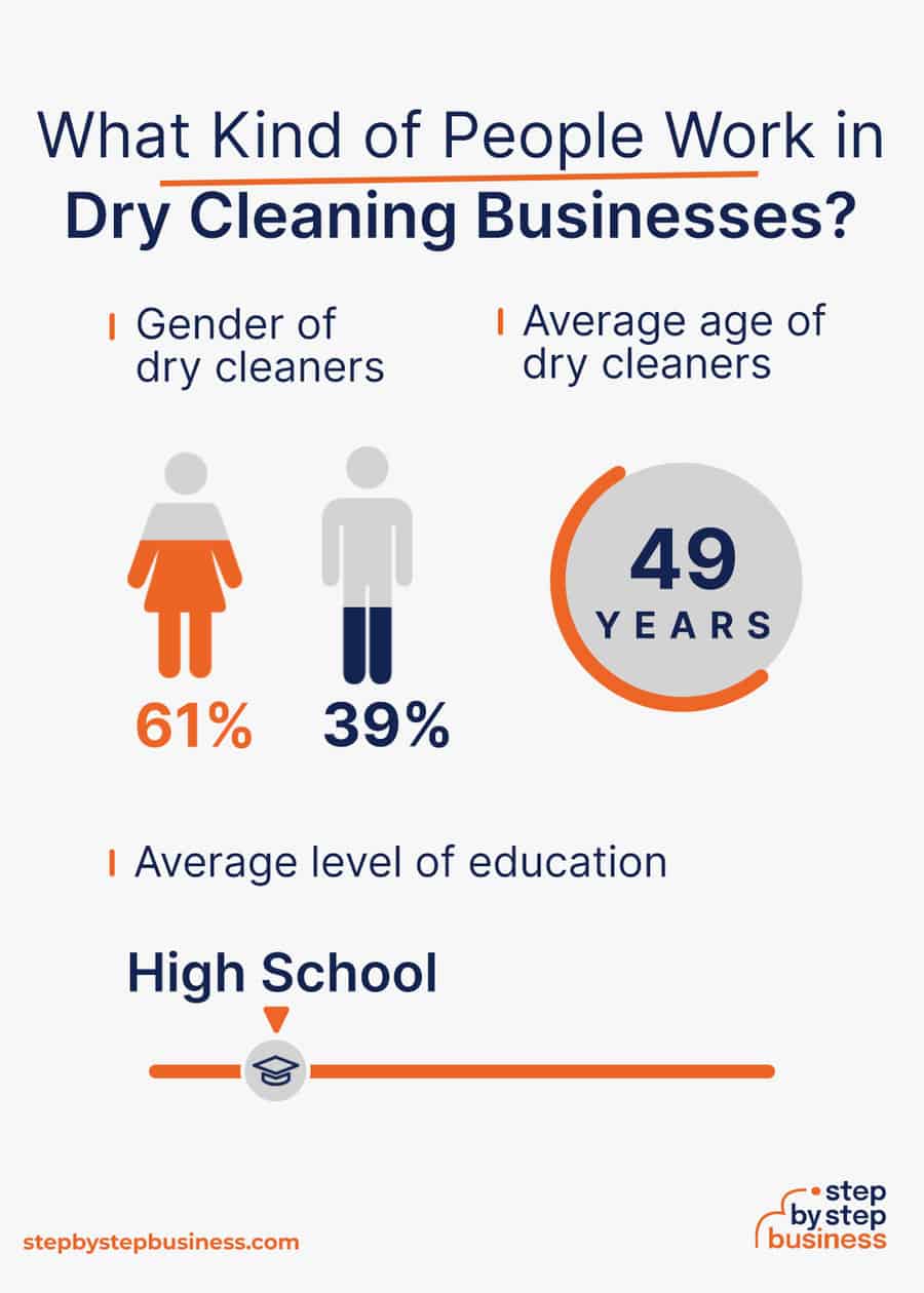 dry cleaning industry demographics