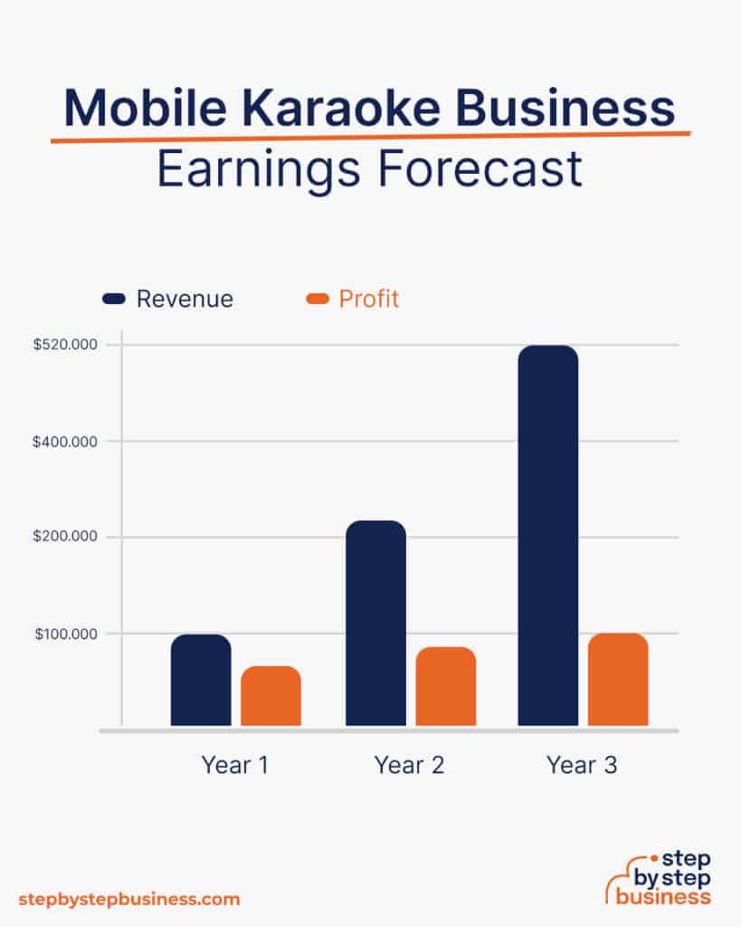 Building a Karaoke Business Tips for Aspiring Entrepreneurs