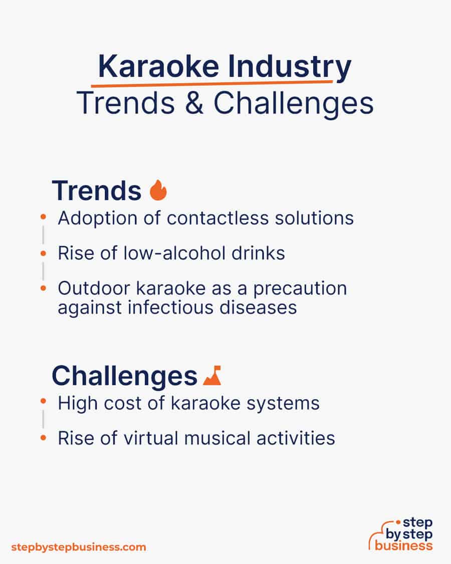 karaoke industry Trends and Challenges