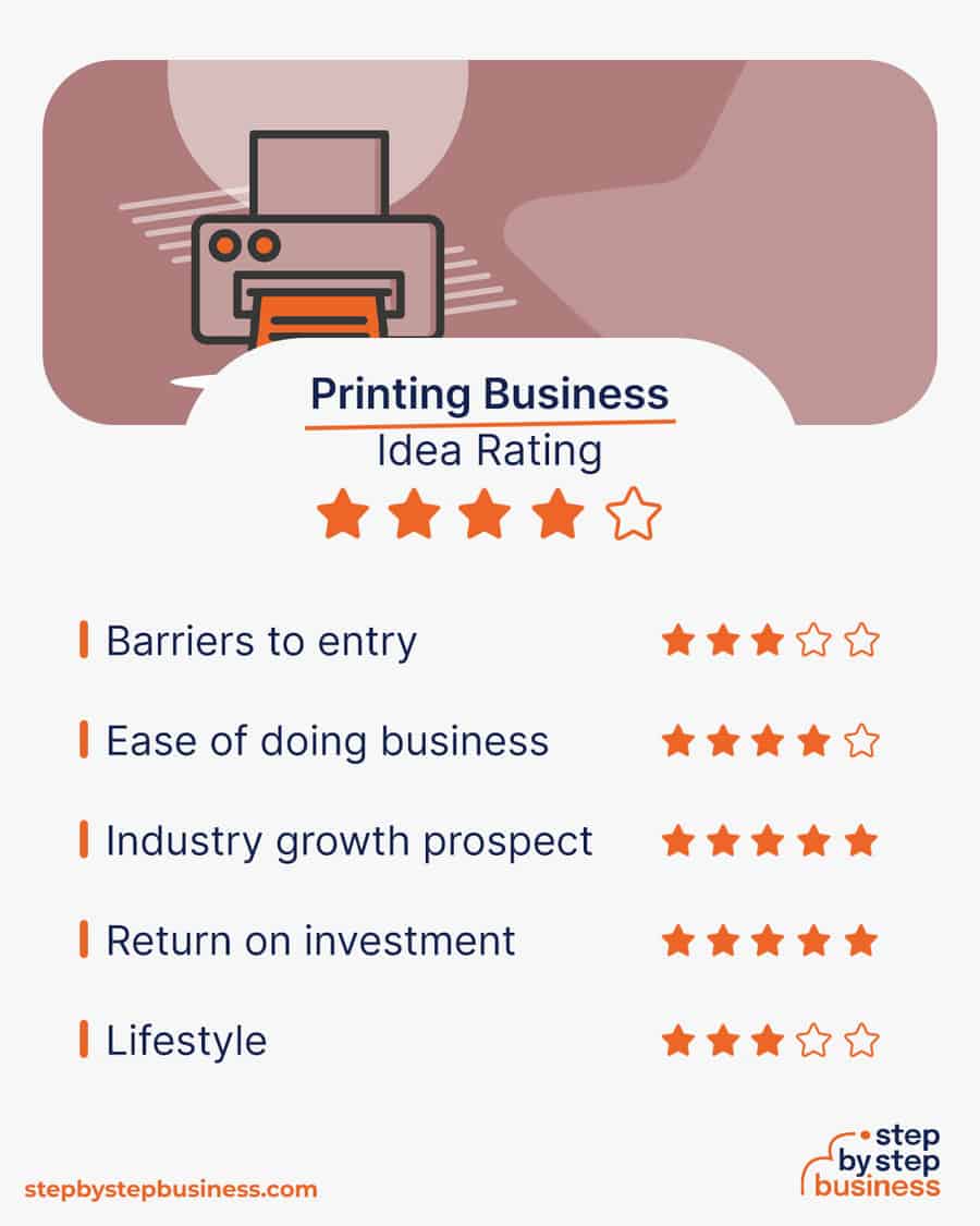 printing business idea rating