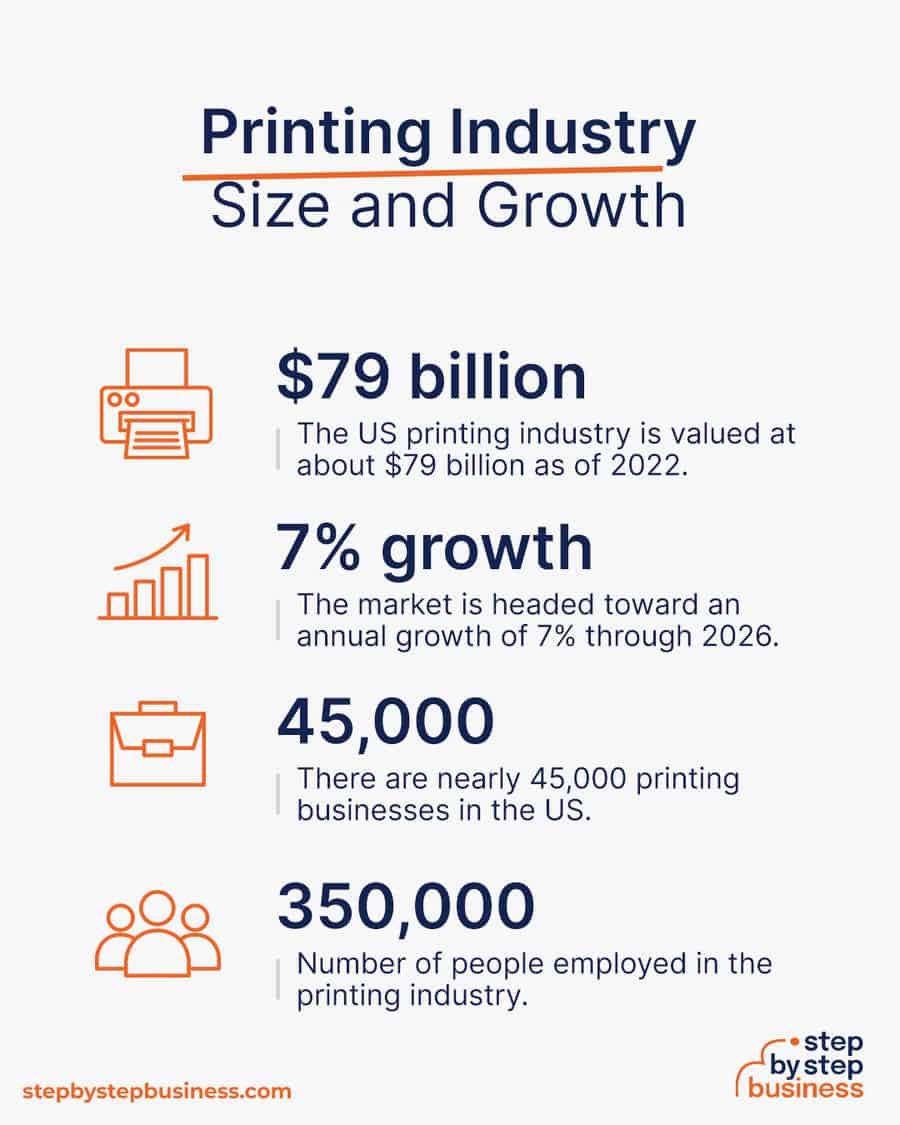 printing industry size and growth