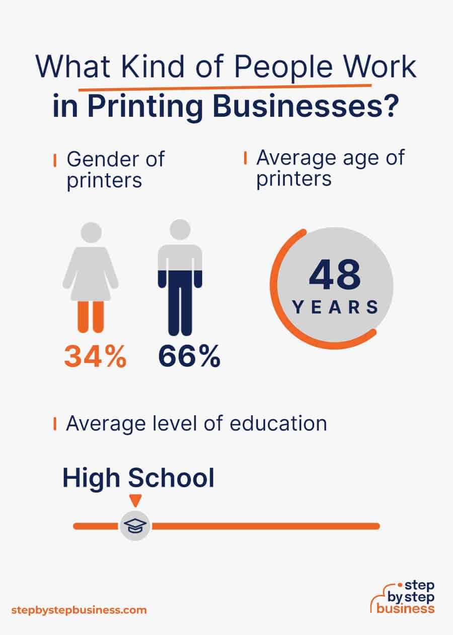 printing industry demographics