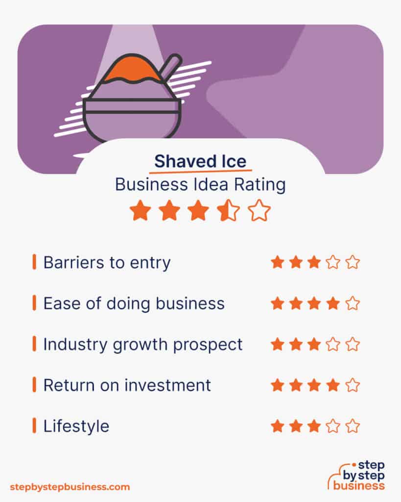 2024 Blueprint: Launching a Successful Shaved Ice Business