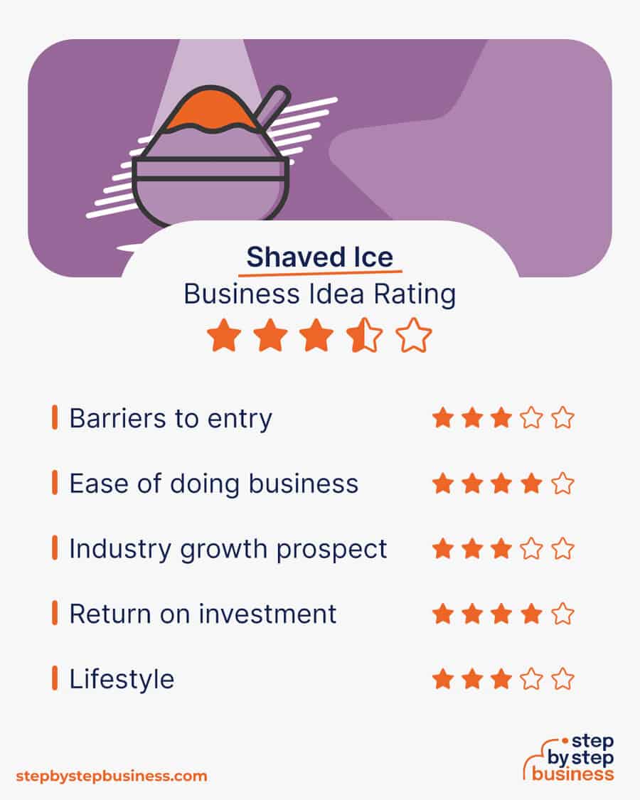 shaved ice business idea rating