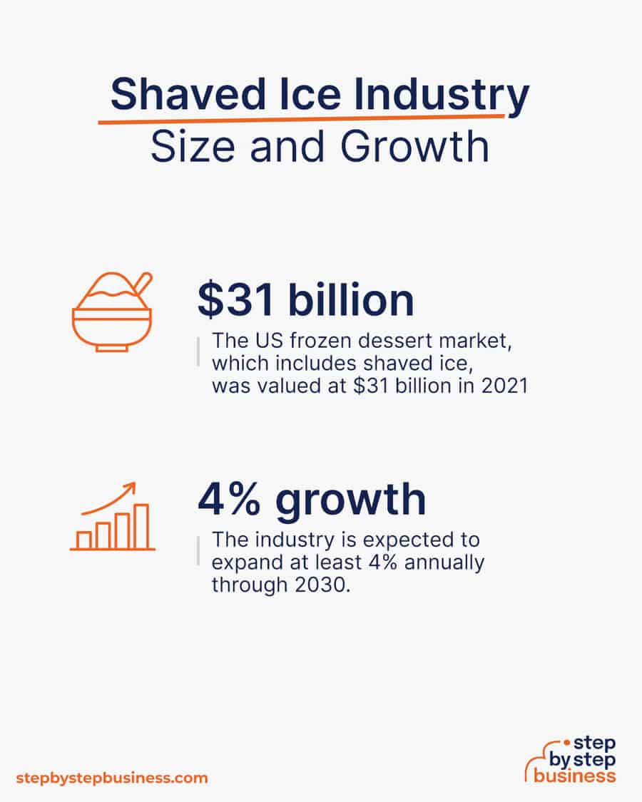 shaved ice industry size and growth