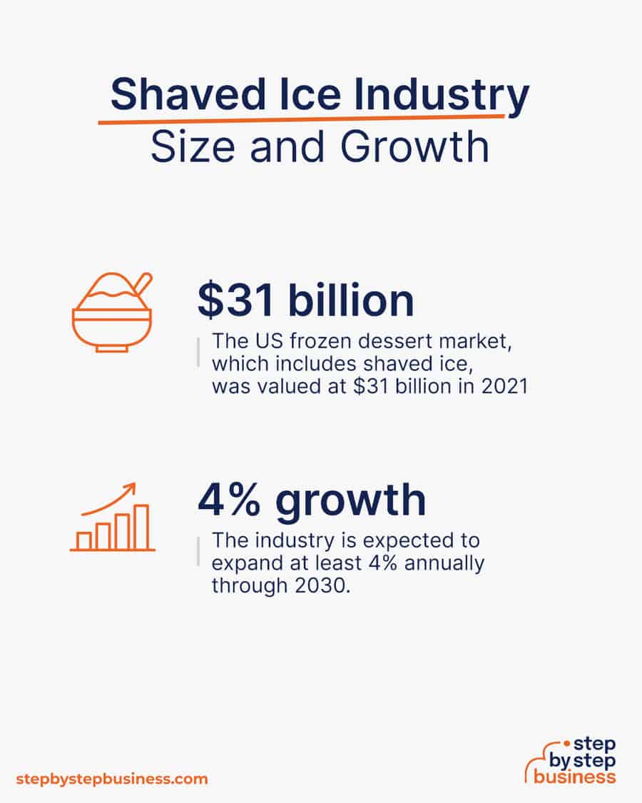 shaved ice business plan pdf