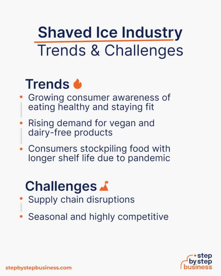 Launching a Successful Shaved Ice Business in 13 Steps
