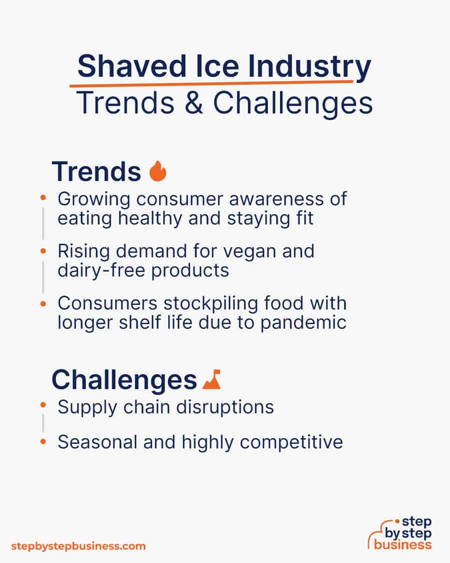 shaved ice industry Trends and Challenges