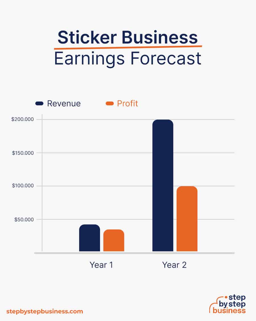 sticker business earnings forecast