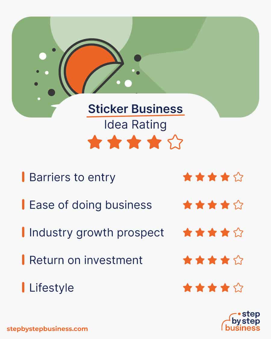 sticker business idea rating