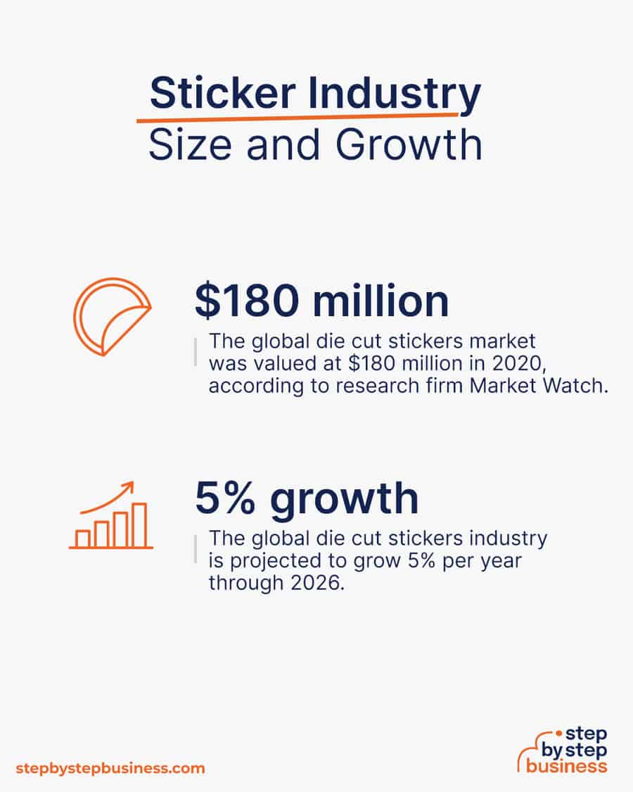 sticker industry size and growth
