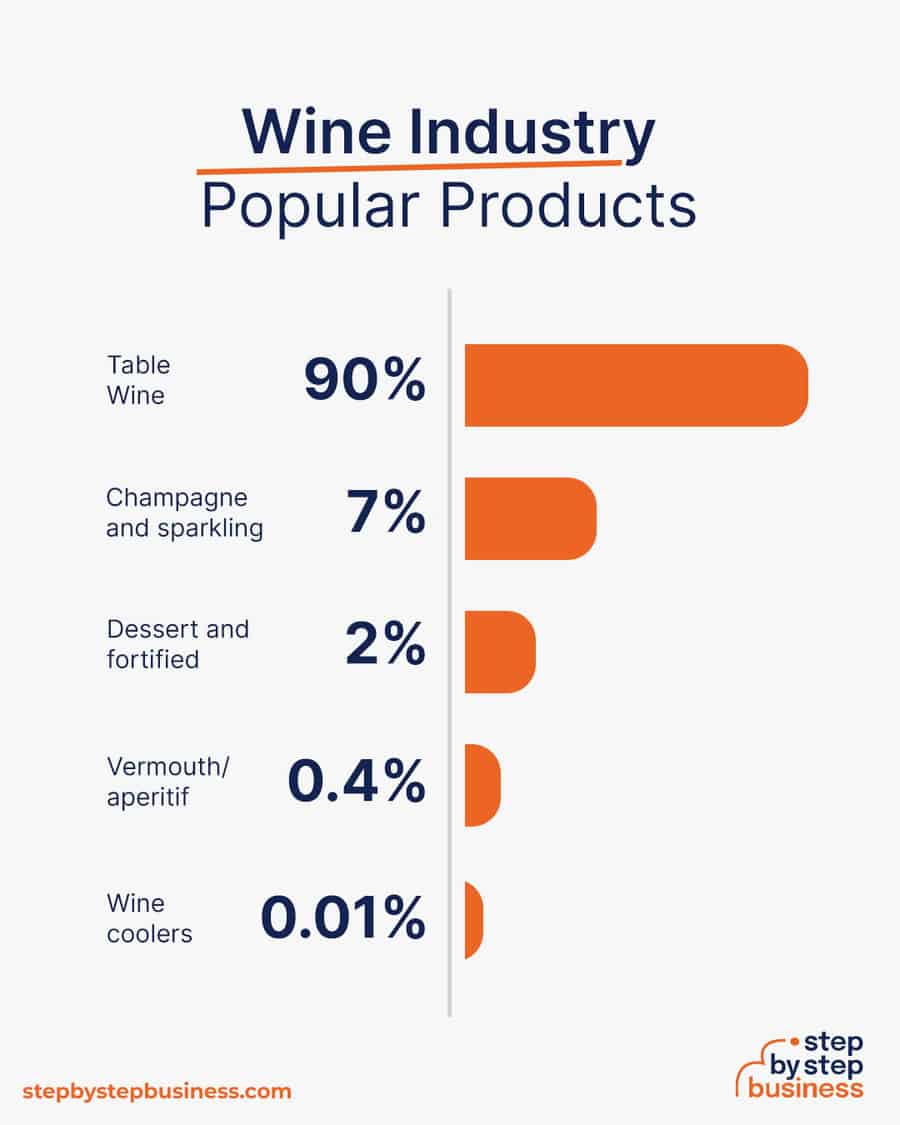 wine industry popular products