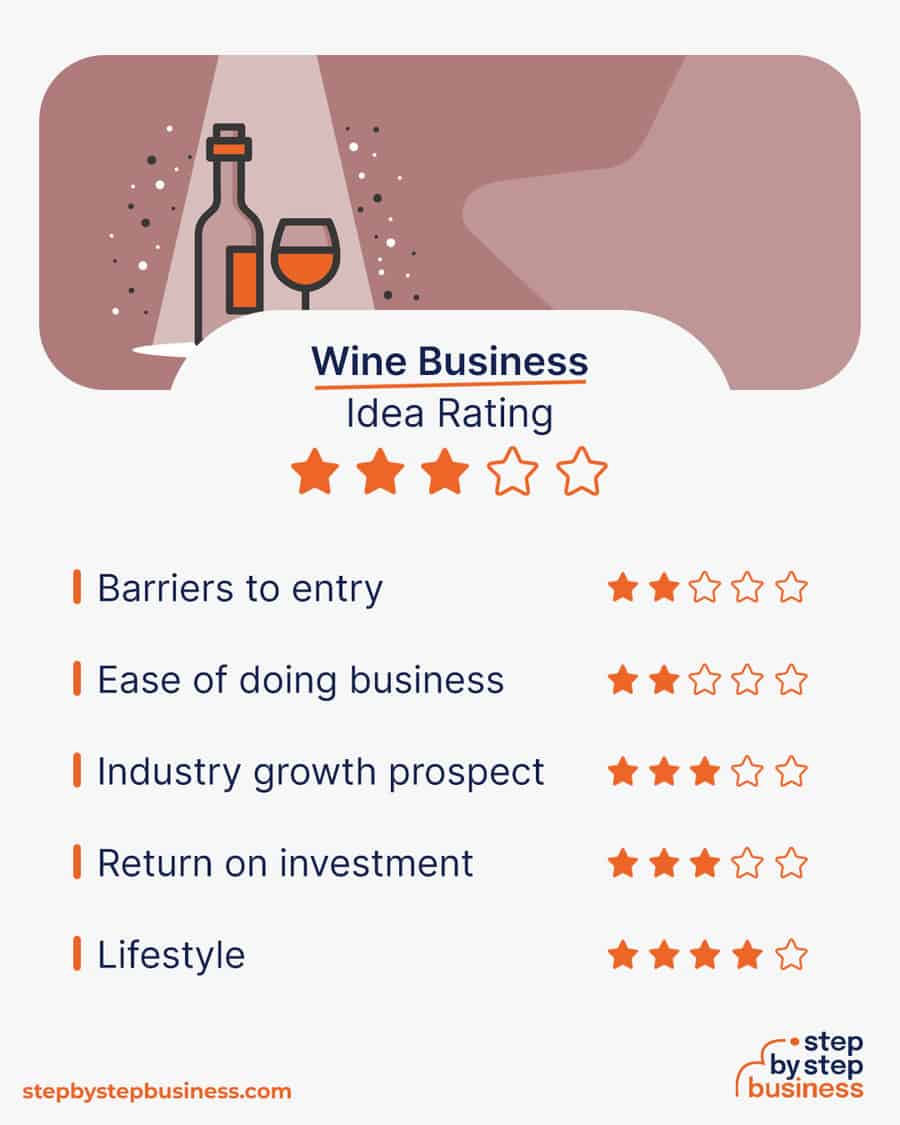 wine business idea rating