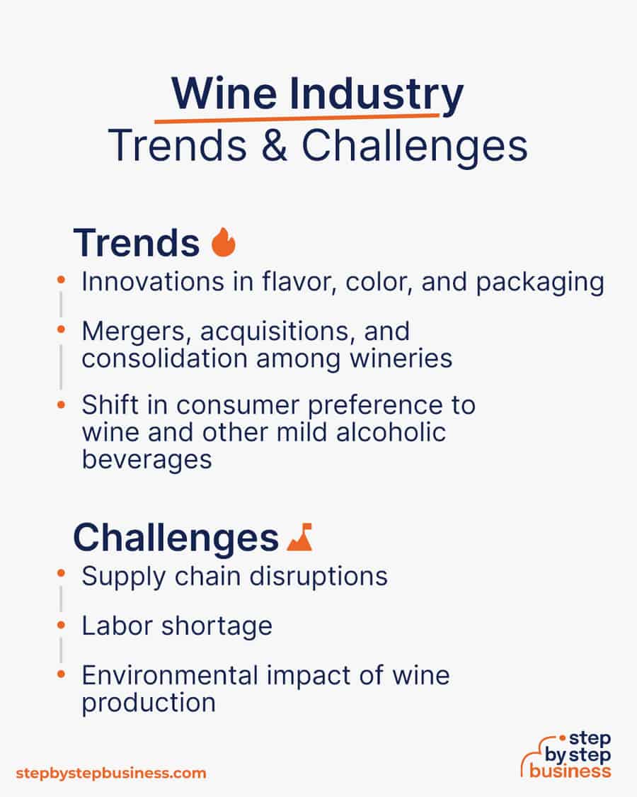 wine industry Trends and Challenges
