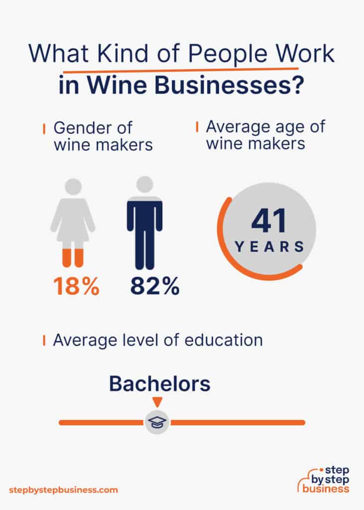 How To Start A Wine Business Workers 731x1024 
