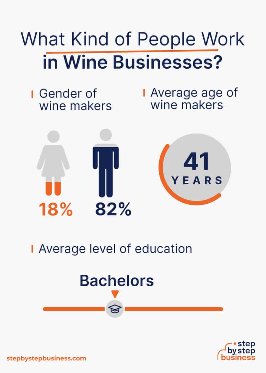 wine industry demographics