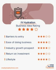 Amazing Can An Rn Start An Iv Hydration Business Image for Desktop Amazing Can An Rn Start An Iv Hydration Business Image for Desktop