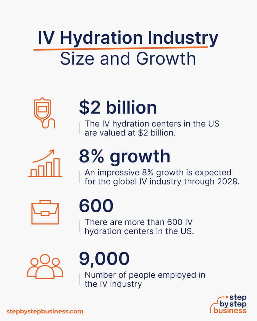 iv hydration industry size and growth