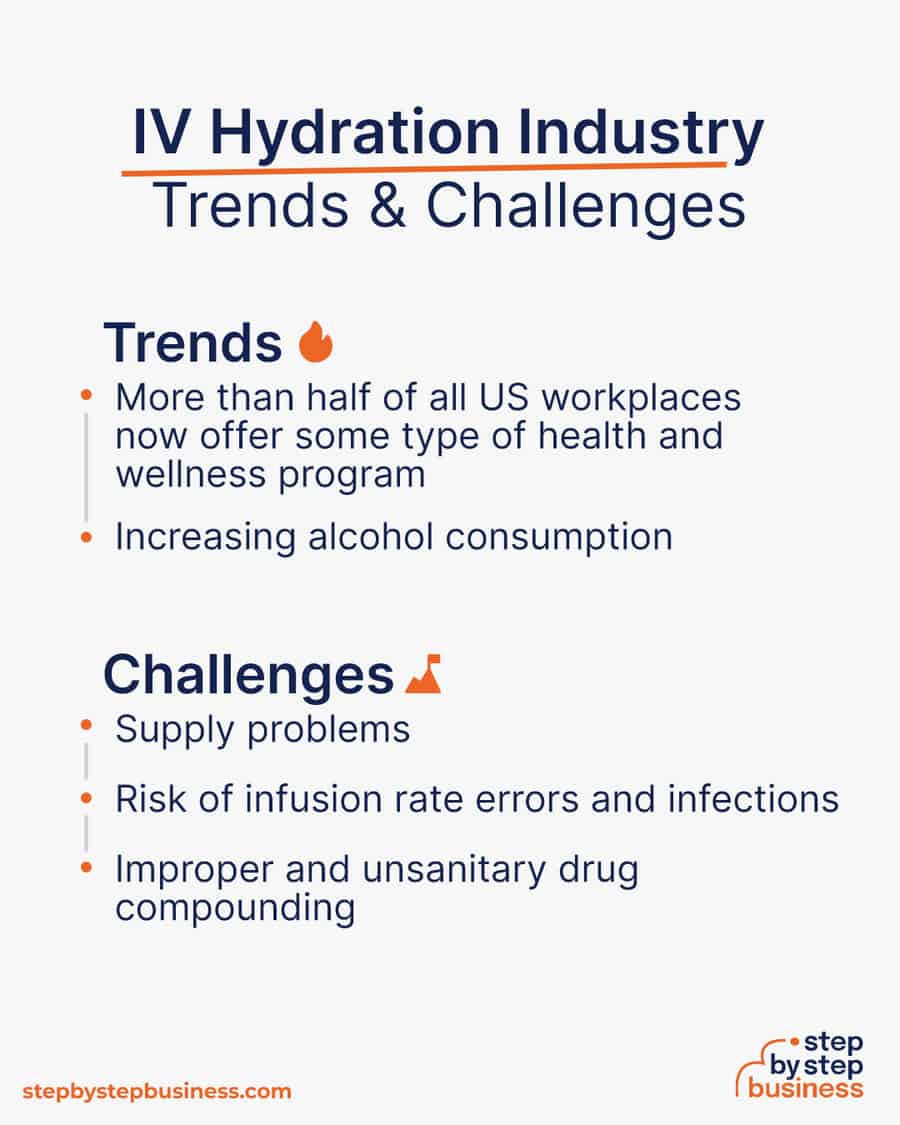 iv hydration industry Trends and Challenges