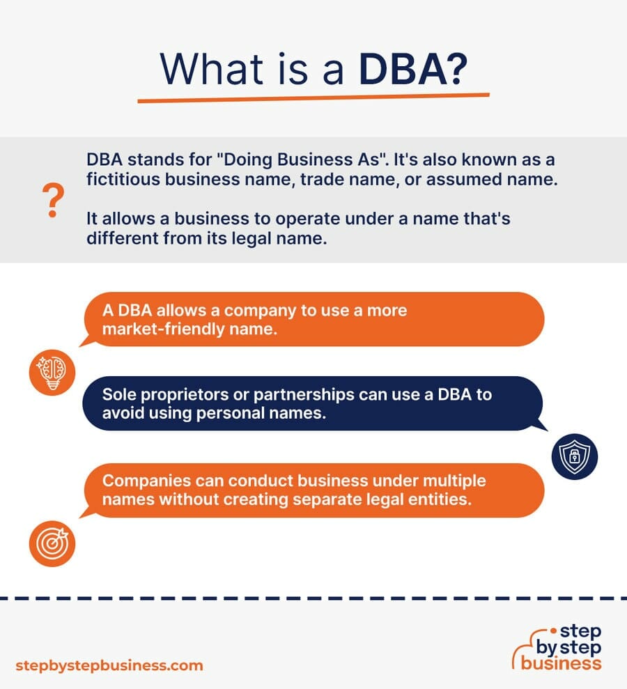 Fictitious Business Name And Dba