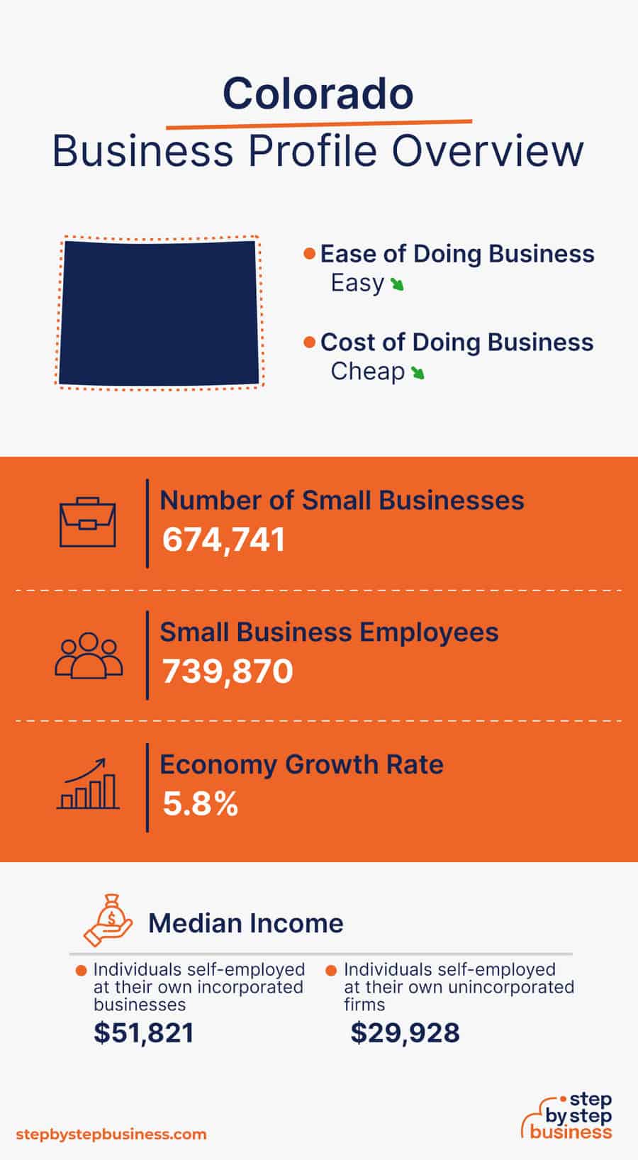 Colorado Business Profile Overview