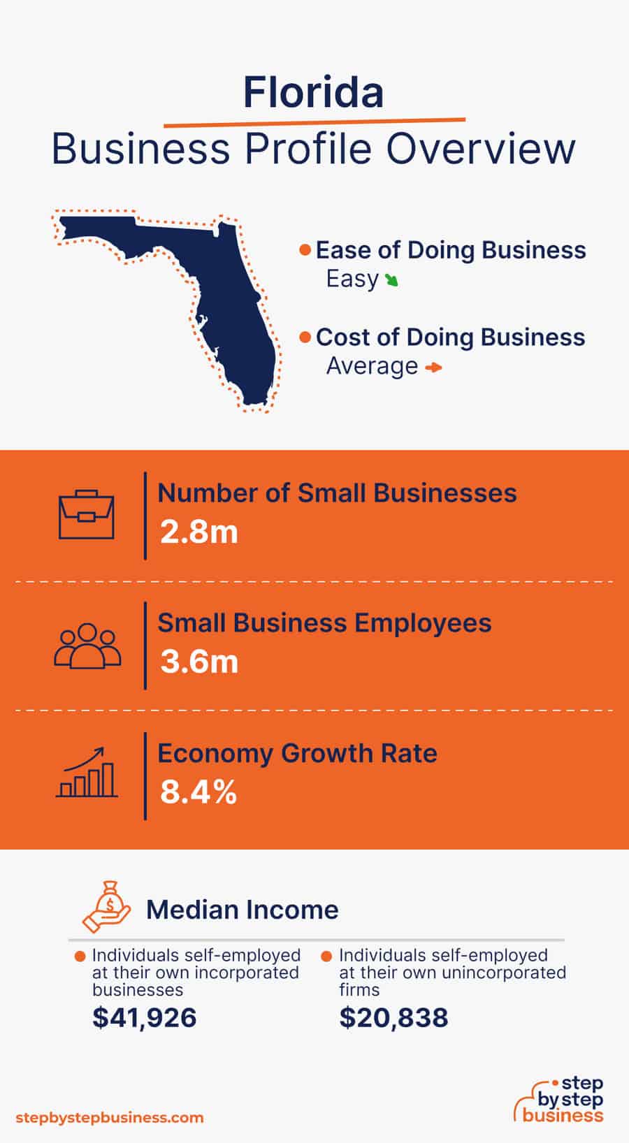Florida Business Profile Overview